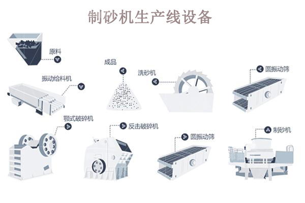 制砂機(jī)生產(chǎn)線一套多少錢？哪些因素會(huì)影響價(jià)格？